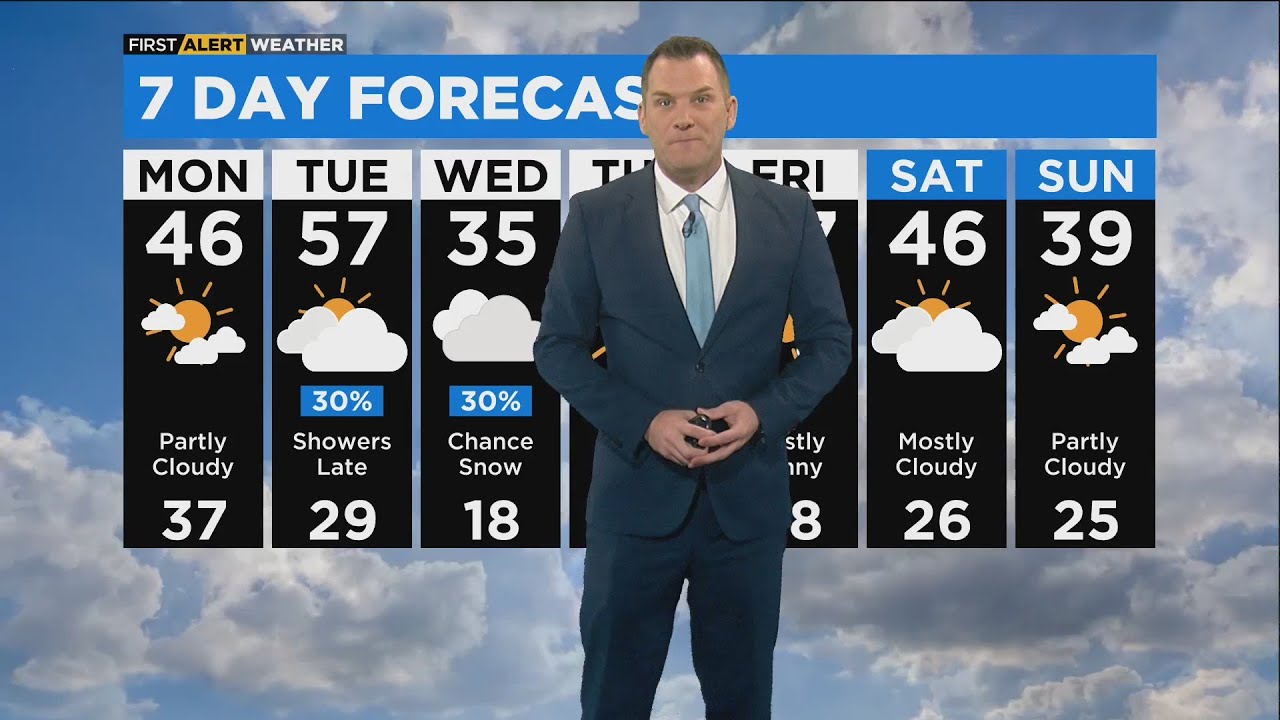 Chicago First Alert Weather: Warmer temperatures through midweek - YouTube