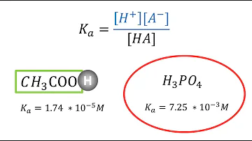 ¿Un pKa alto significa ácido fuerte o débil?