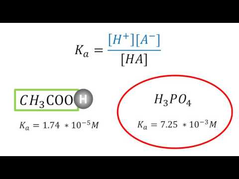 Acid dissociation constant (Ka) for weak acids and pKa (Spanish)