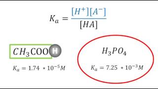 Acid dissociation constant (Ka) for weak acids and pKa (Spanish)