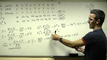 Two-dimensional distribution SECONDARY (4th ESO) Correlation regression line