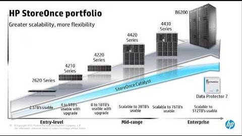 Paul Haverfield - Federated Backup StoreOnce