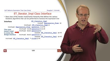 The Iterator, Visitor, and Prototype Patterns