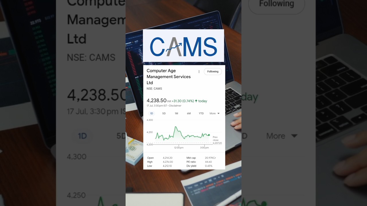 Computer Age Management Services Ltd 17 July 2025 Share Price