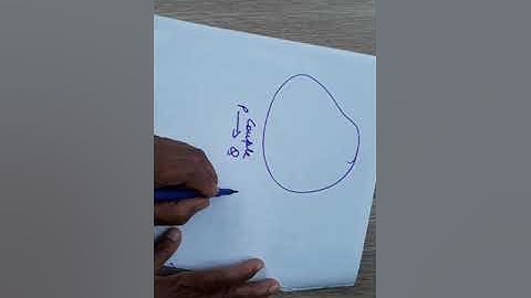 bsc 3rd,  explaination on reduction of coplanar forces