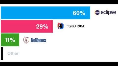 Hướng Dẫn Làm Phần Mềm Bằng Java Swing JDBC And SQL Server (CRUD) -  Bài 1