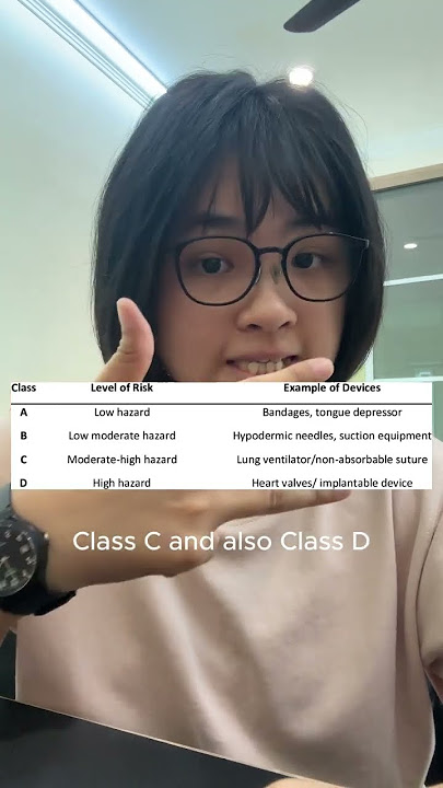 Understanding Medical Device Classification in Malaysia (Class A to D) | MDA vs FDA