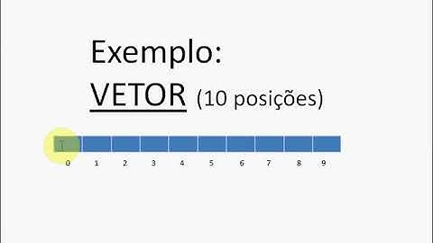 Estrutura Homogênea de Dados : Vetor - Linguagem C