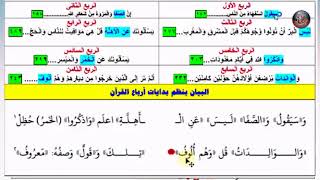 ربط أرباع سورة البقرة والثلاثة أجزاء الأولى بأبيات شعرية | قصيدة للشيخ هشام جمال