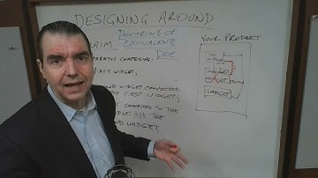Designing Around Patents - How to avoid patent infringement