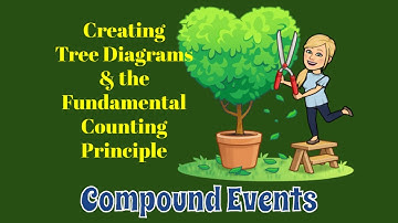 Compound Events... Using a Sample Space and the Fundamental Counting Principle