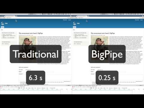 BigPipe in Drupal