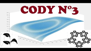 Cody N°3: Find the sum of all the numbers of the input vector (MATLAB)