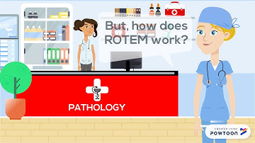 ROTEM, how does it work??