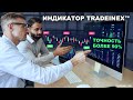 Торговый индикатор TradeINEX