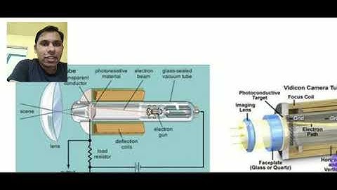 Unit 5 Lect 1 Machine vision system