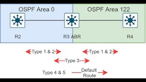 Dijamin Bisa!! Konfigurasi OSPF Pada Mikrotik | Sekaligus topologi dan langsung praktek Terbaru 2023