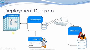Sokoban Game Java Project