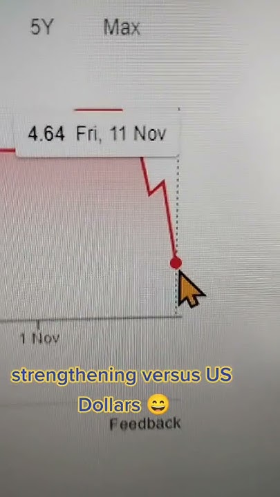 malaysia-ringgit-strengthen-vs-us-dollars-but-why-youtube