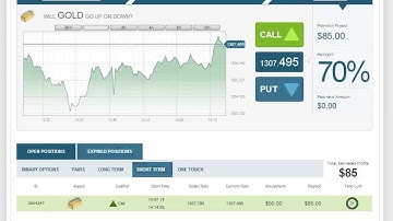 Auto Binary Signals (Main ABS) Video 3 Live Trading - July 14th 2014