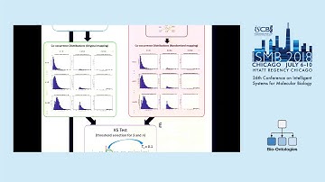 HPO2GO: Prediction of Human Phenotype Ontology Term... - Tunca Dogan - ISMB 2018 Bio-Ontologies