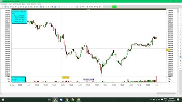 import ascii (text) data in csv format to stockalyze