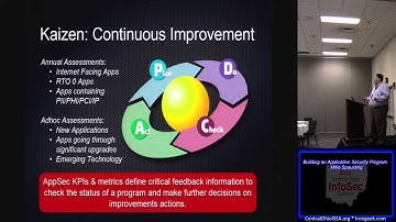 COIS DC05 Building an Application Security Program Mike Spaulding