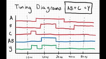 Basic Timing Diagrams for Combinational Logic Circuits