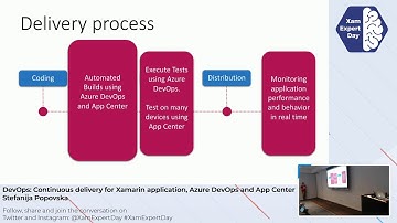 DevOps: Continuous delivery for Xamarin application, Azure DevOps & App Center - Stefanija Popovska