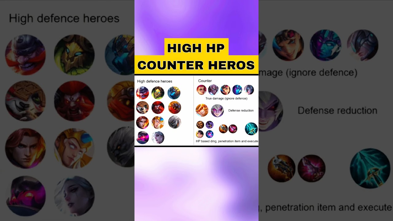 Лучшие контргерои для танков с высоким уровнем здоровья в MLBB 🔥 | Уничтожьте Глу, Акаи, Тигрила ...