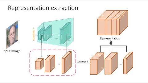 [CVPR2021] Repurposing GANs for One-shot Semantic Part Segmentation