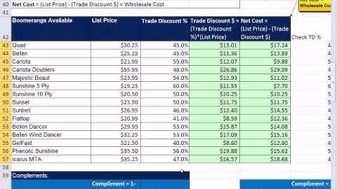 Excel 2010 Business Math 57: Calculating Single Trade Discounts and Net Cost (Wholesale Cost)