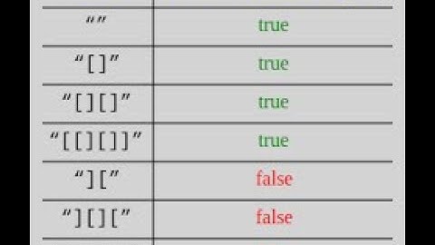 Validate Parentheses in Java 🔍 | Balanced Brackets LeetCode Explained Step-by-Step @MJBackend 