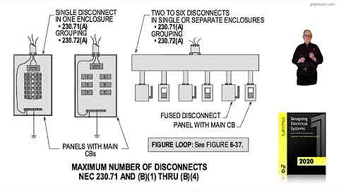 6-36  MAXIMUM NUMBER OF DISCONNECTS - 230.71(A) AND (B)(1) THRU (B)(4)
