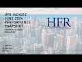 HFR Indices June 2024 Performance Update | HFR (Hedge Fund Research, Inc.)