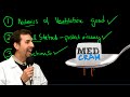 Mechanical Ventilation Explained Clearly of MedCram.com | 5 of 5