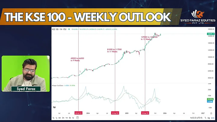 KSE 100 Weekly Outlook - Technical Analysis & Key Market Moves