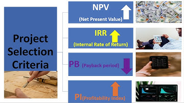 Project Selection Criteria-NPV, IRR, Payback Period, Profitability Index-Urdu/Hindi