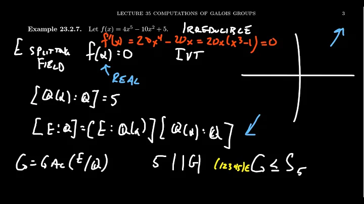 Galois Group of Quintic Polynomial which is Symmetric