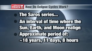 A Closer Look at how Eclipse Cycles Work