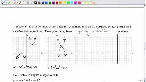 Pre-Calc11 - Ineq and Syst - 5.5 Solv Syst Eq.mp4