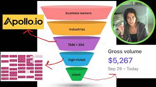 the best niches for marketing agencies (charge $2000 upfront for paid ads, SEO/GEO, CRO services)