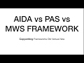 COPYWRITING COURSE - PART 3 - AIDA vs PAS vs SECRET Framework For Copywriters (free) by Matt Webley