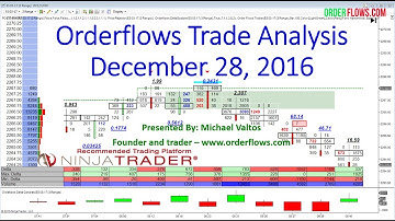 Orderflows Market Analysis Point Of Control At Extremes December 28 2016 Order Flow Education