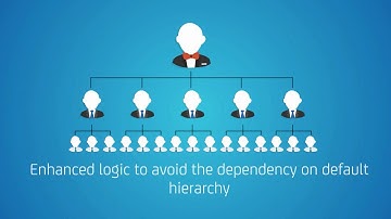 CA Spectrum 10.2: What