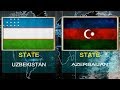 UZBEKISTAN VS AZERBAIJAN - Military Power comparison