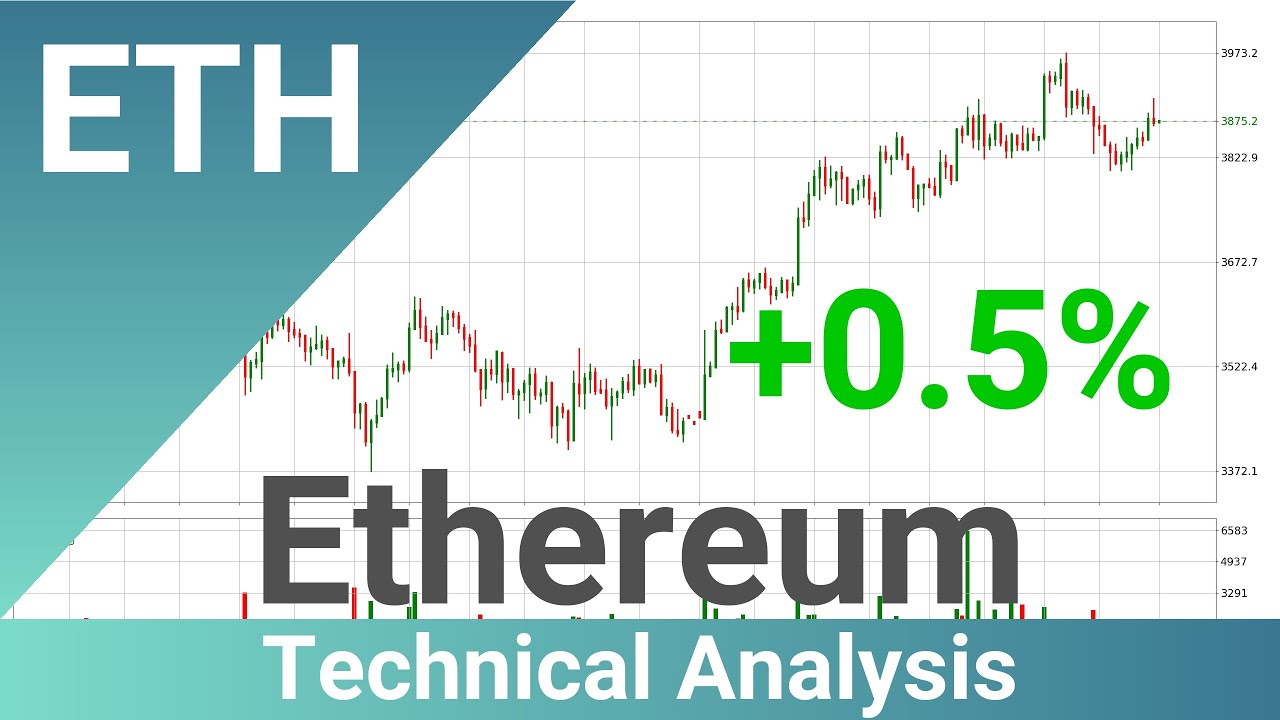 Price Up With 0.5% 📈 For Ethereum. What Follows Next For ETHUSD? | FAST&CLEAR | 17.Oct.2021
