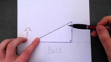 Using What We Know to Identify Base and Height