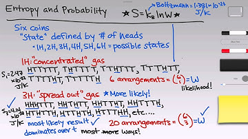 Entropy and Probability | OpenStax Chemistry 2e 16.2