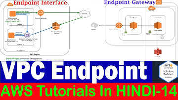 What is VPC Endpoint? | AWS VPC Endpoint | AWS VPC Endpoint Interface | VPC Endpoint Gateway